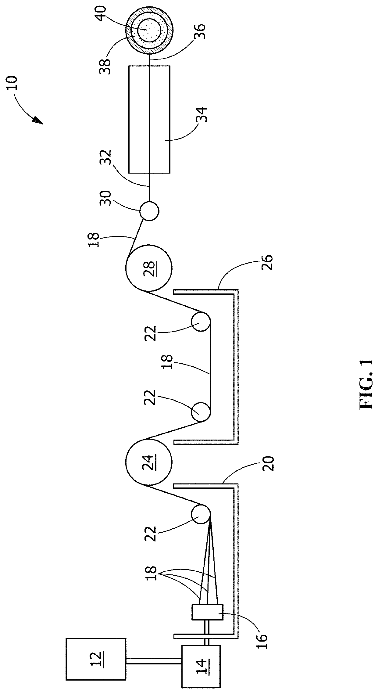 Poly(glycerol sebacate) fibers, fabrics formed therefrom, and methods of fiber manufacture