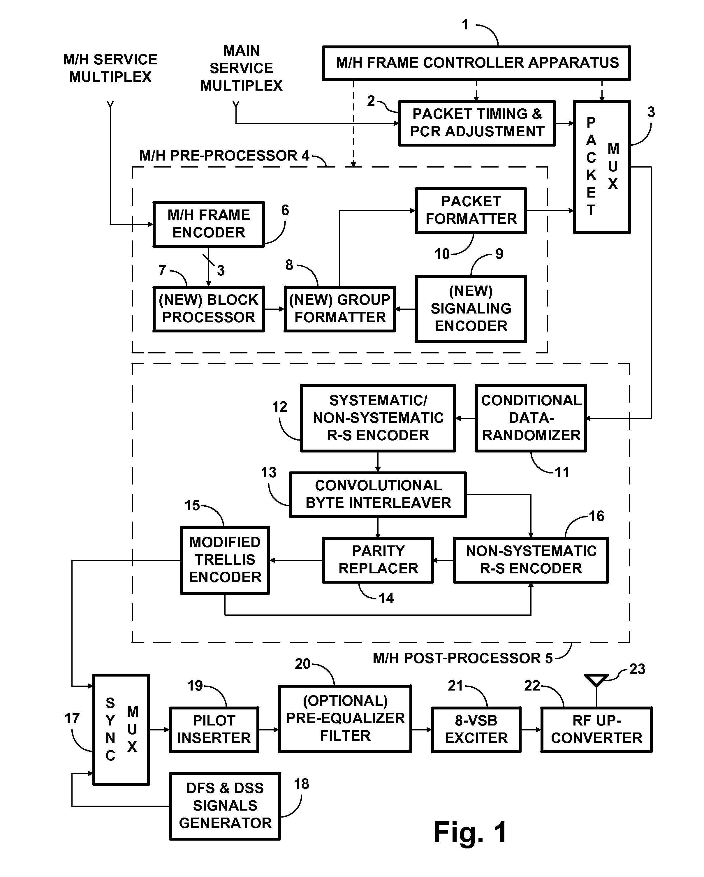 Digital television systems employing concatenated convolutional coded data