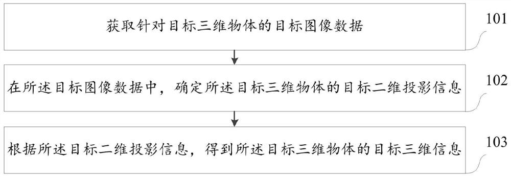 Three-dimensional information processing method and device