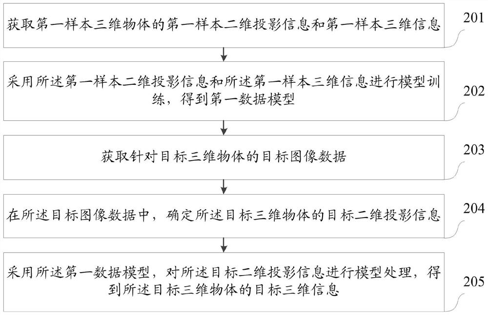 Three-dimensional information processing method and device