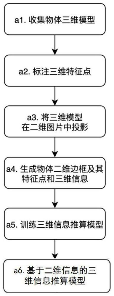 Three-dimensional information processing method and device