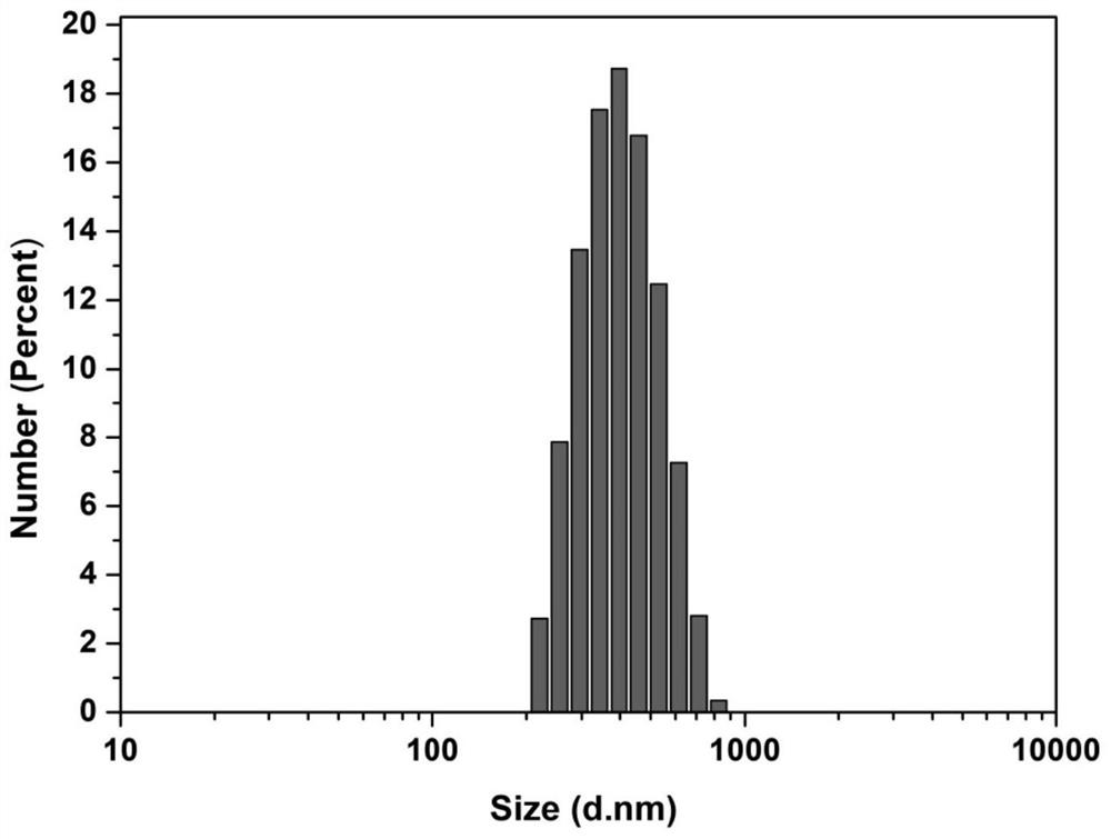 Method for releasing bionic magnetic vesicles based on macrophages and application of bionic magnetic vesicles