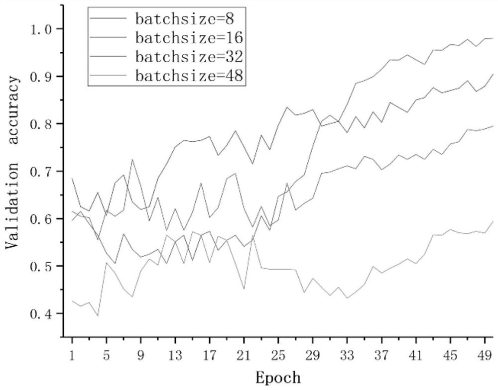 Method for identifying rock lithology based on lightweight convolutional neural network