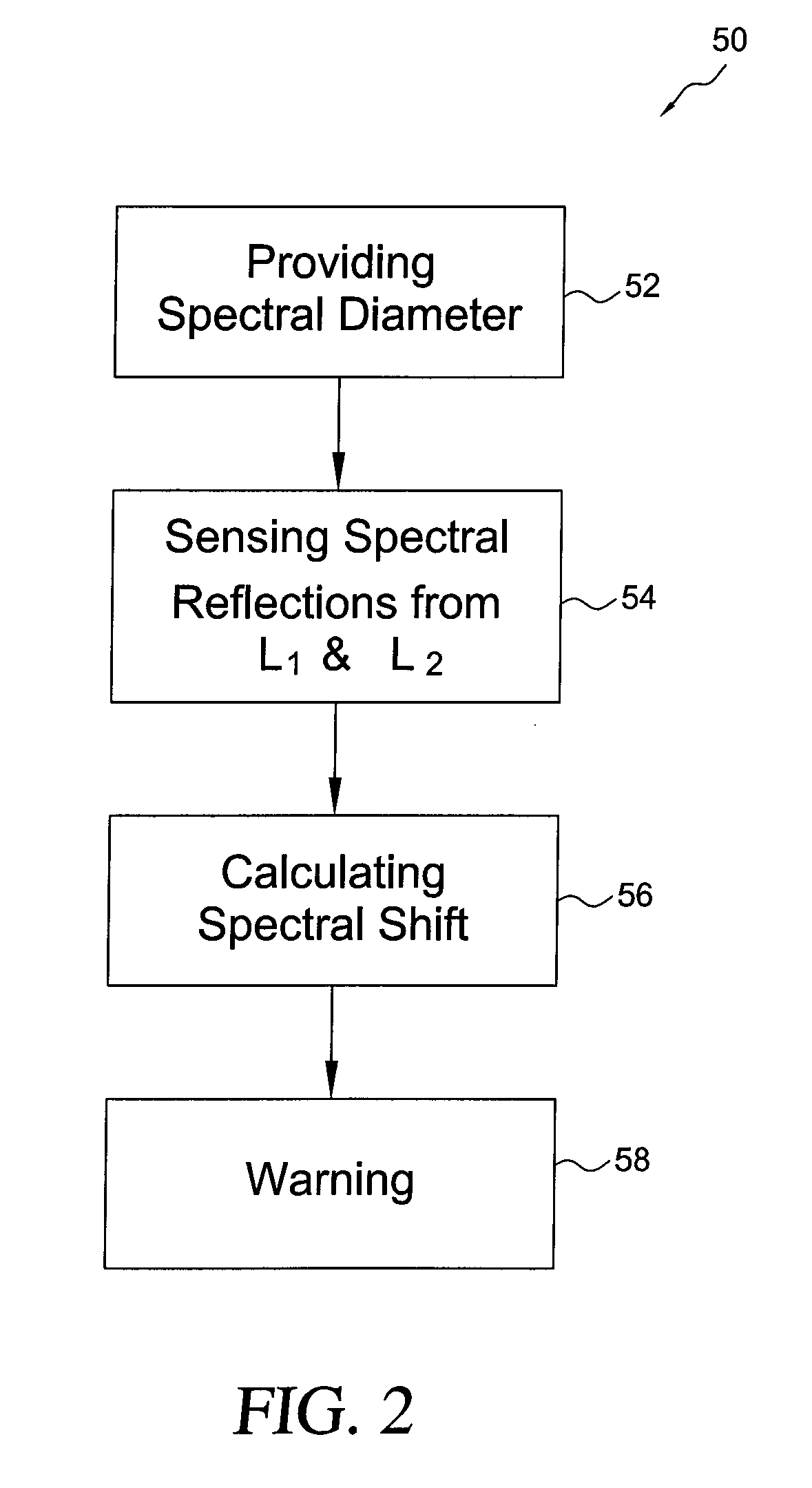 Airborne/spaceborne oil spill determining system