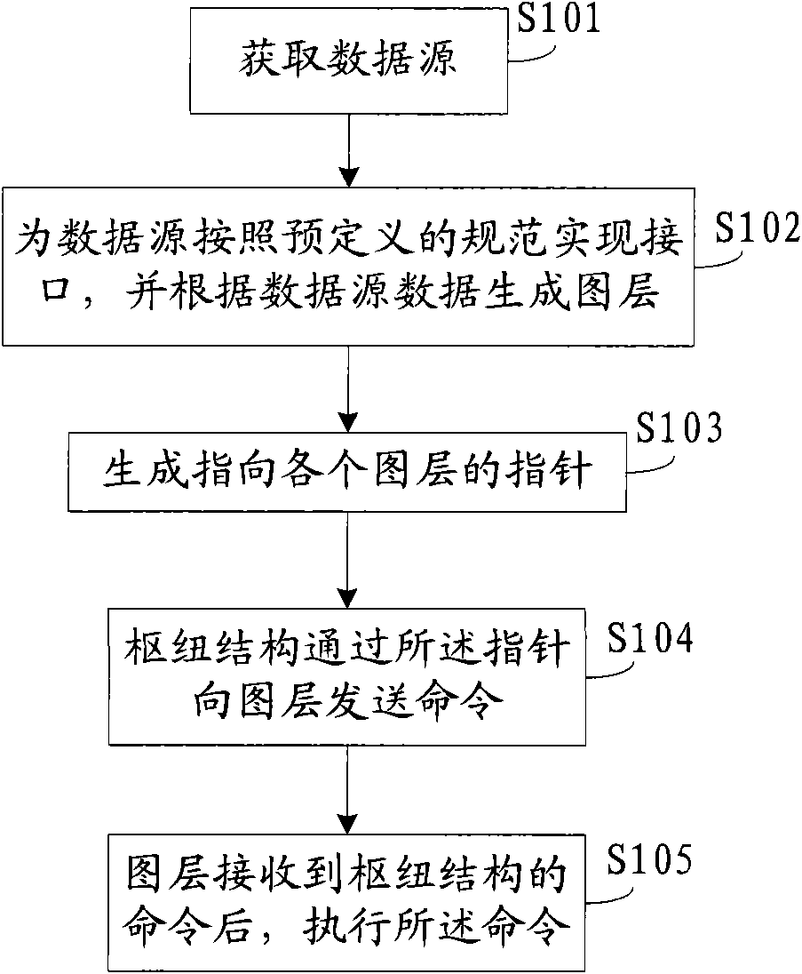 Method and system for organizing geographic data