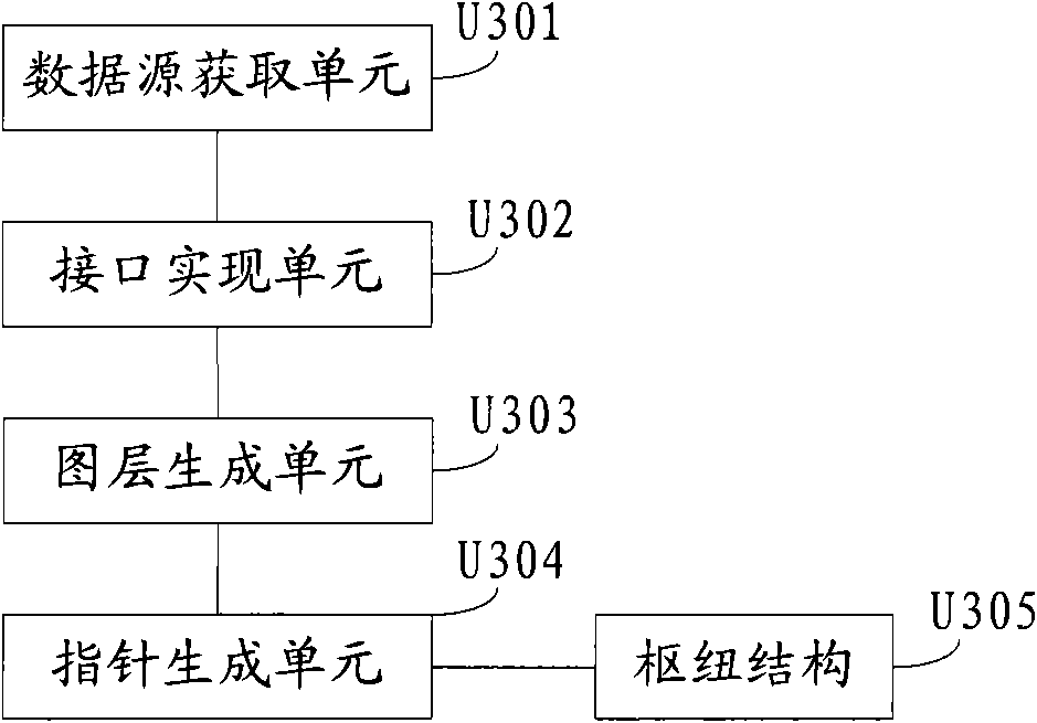 Method and system for organizing geographic data