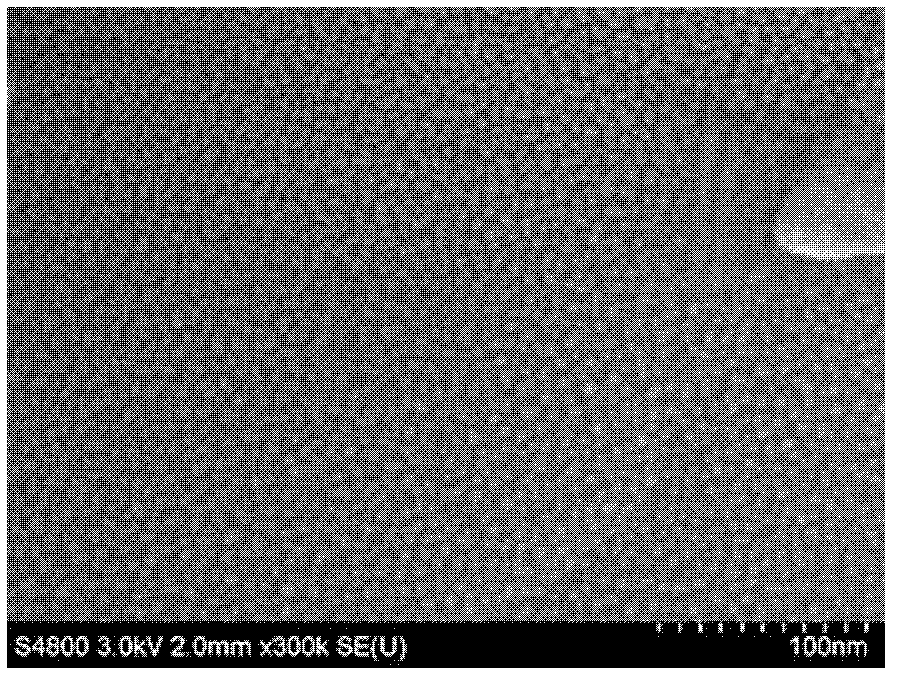 Lithium-ion battery negative electrode material and preparation method thereof, lithium-ion battery