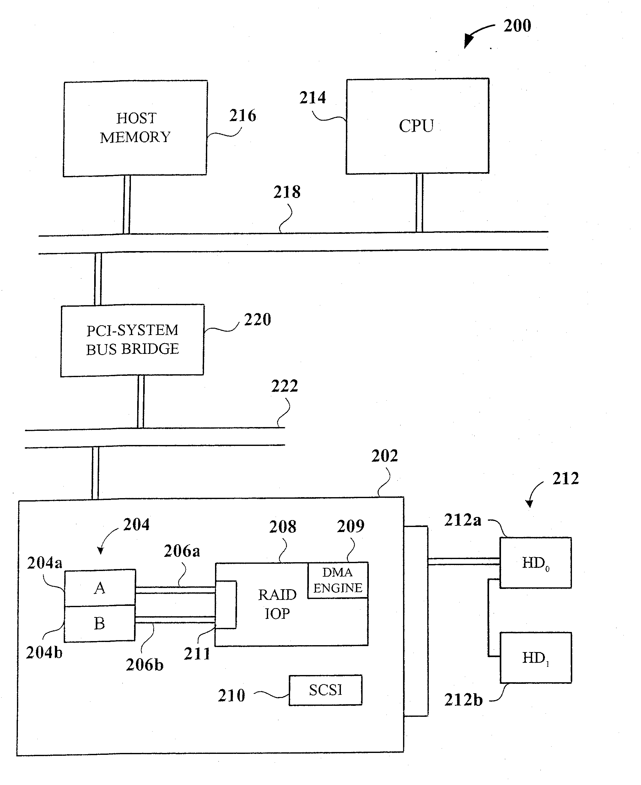 Method and apparatus for raid on memory