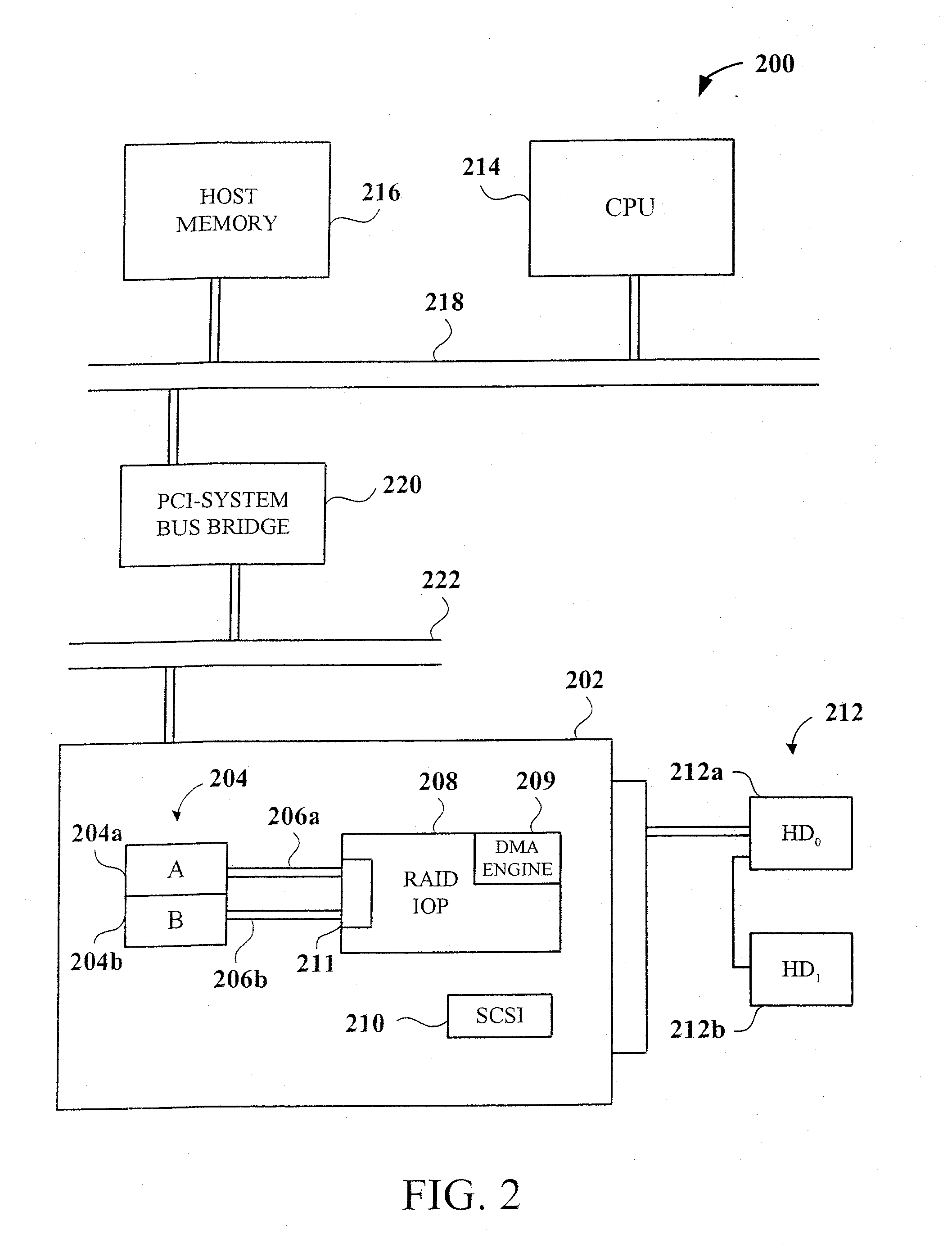 Method and apparatus for raid on memory