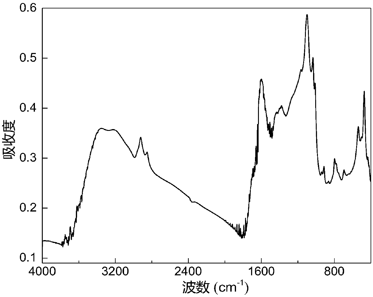 Infrared structure parameter method for coal quality analysis