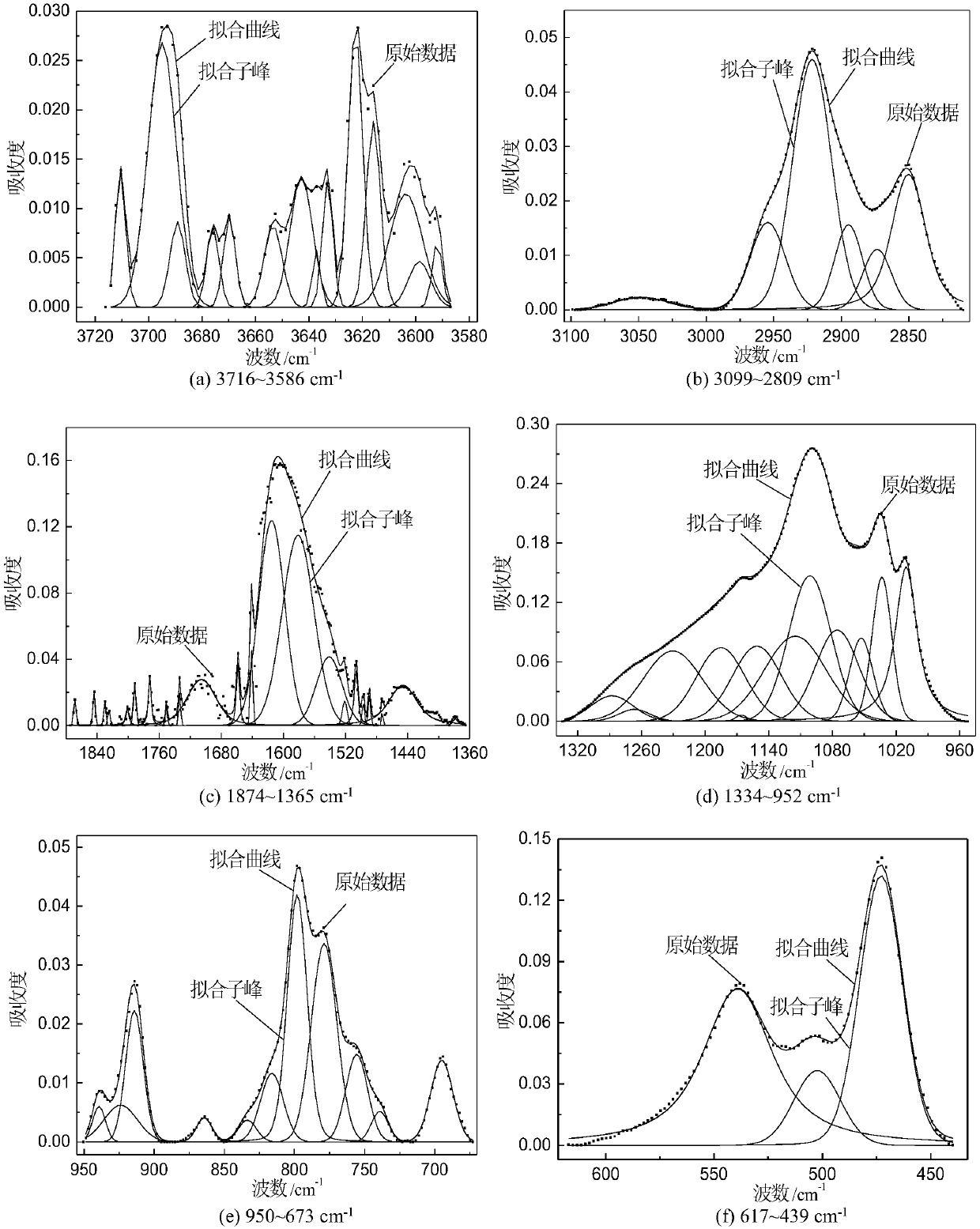 Infrared structure parameter method for coal quality analysis