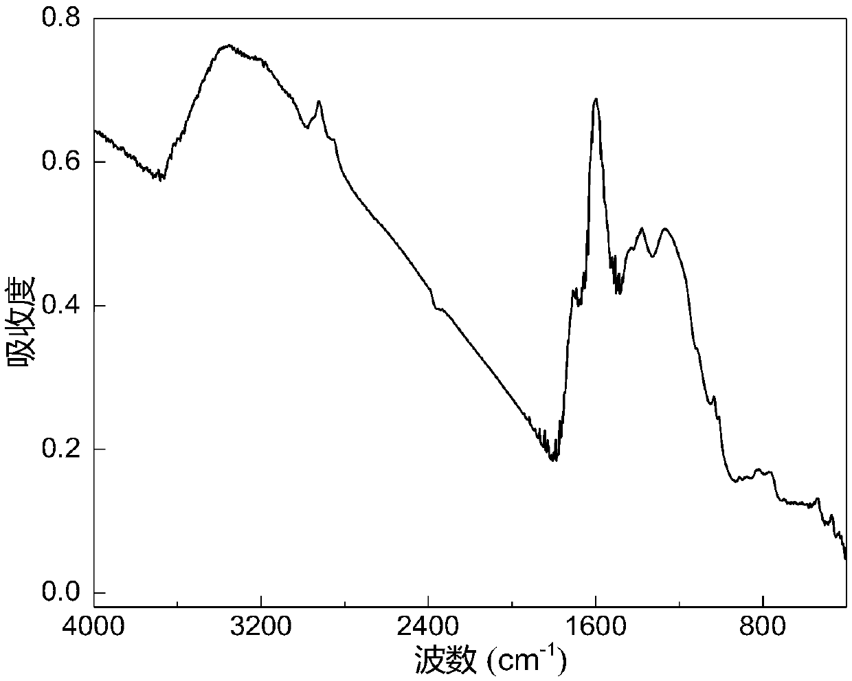 Infrared structure parameter method for coal quality analysis