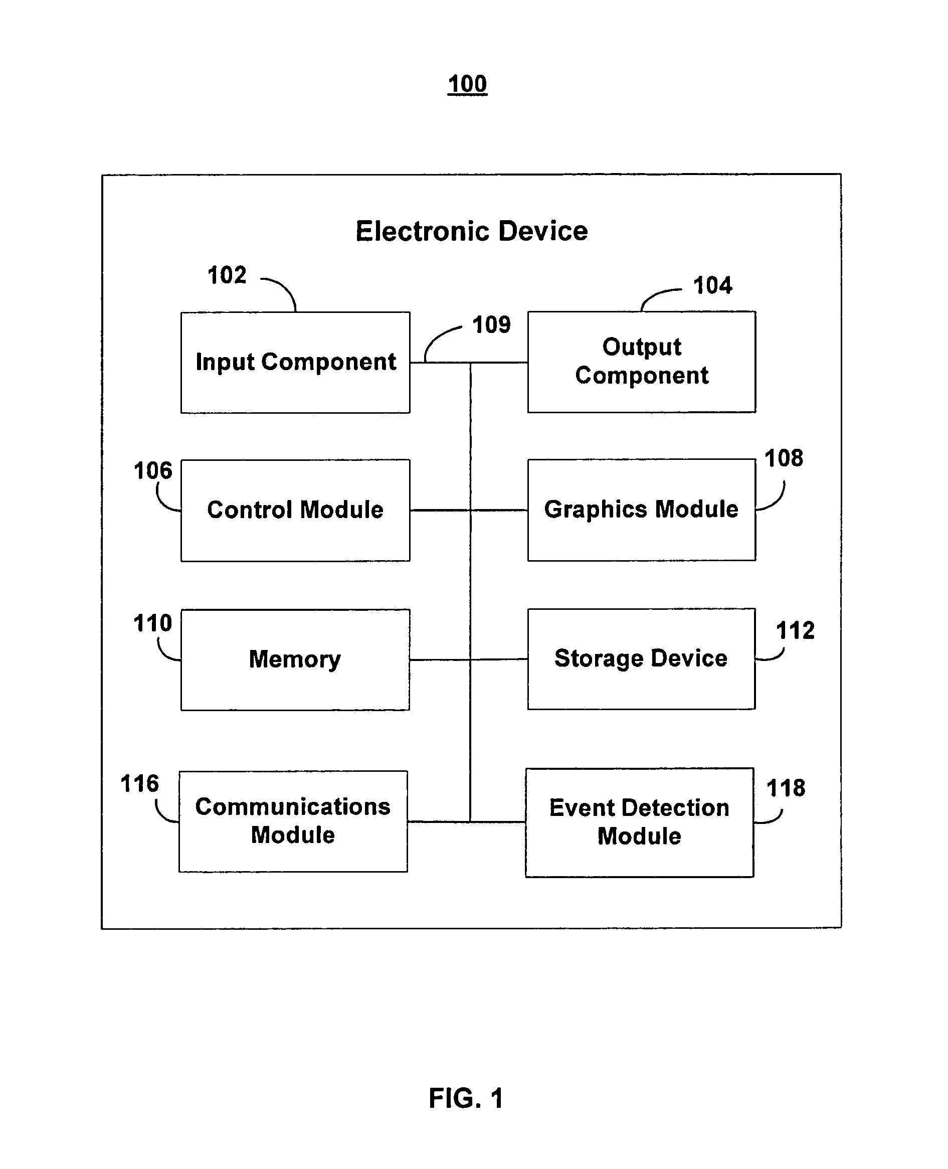 Event-based modes for electronic devices