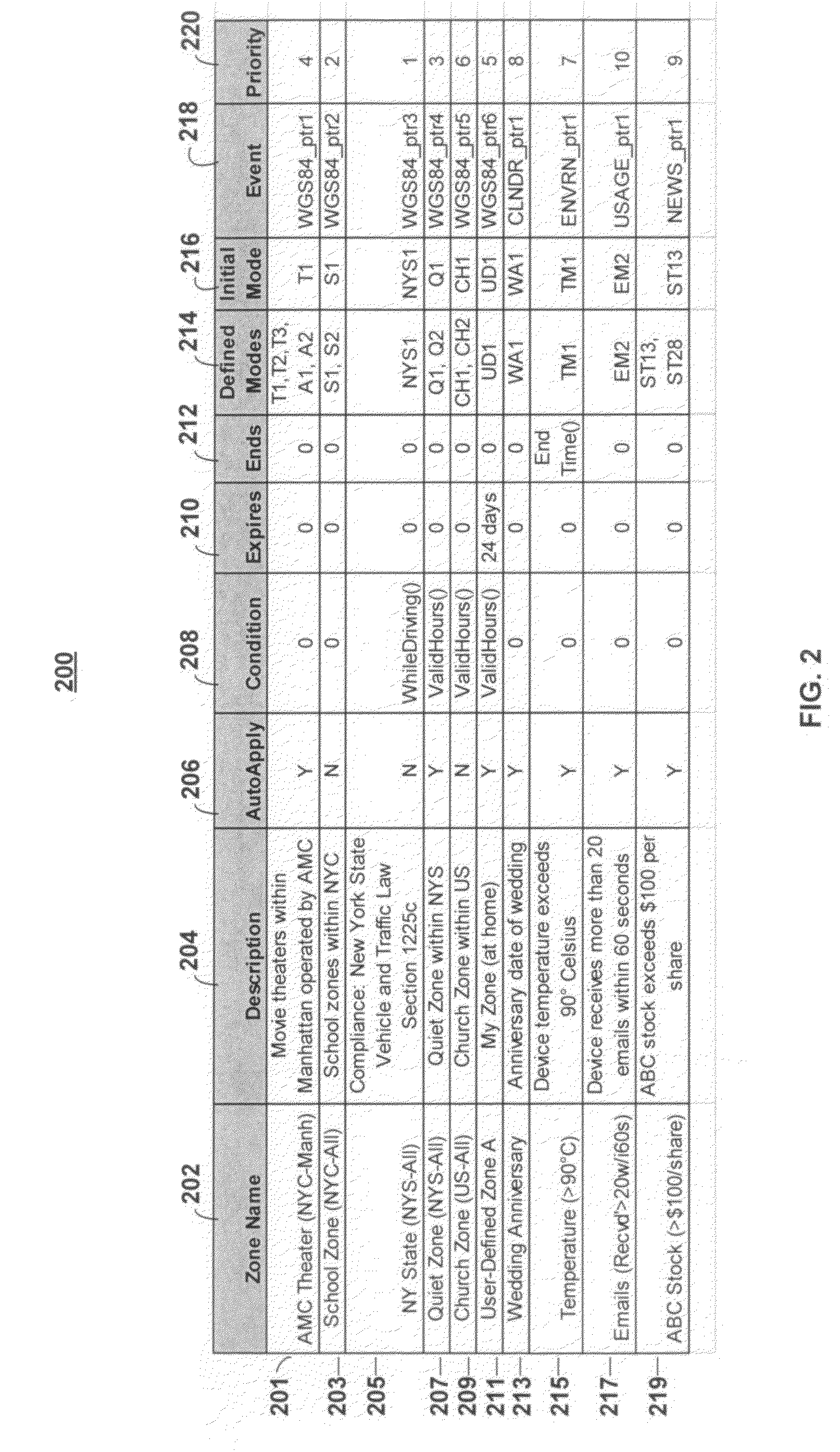 Event-based modes for electronic devices