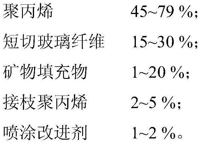 Glass fiber reinforced polypropylene composite material and its preparation method and application thereof