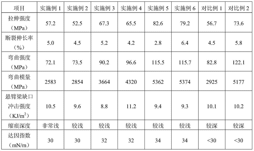 Glass fiber reinforced polypropylene composite material and its preparation method and application thereof