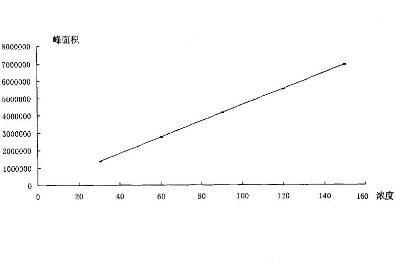 Method for controlling quality of anti-inflammation antibacterial medicament