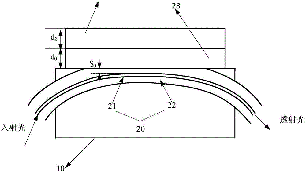 Side-polished polymer temperature sensing fiber and manufacturing method thereof