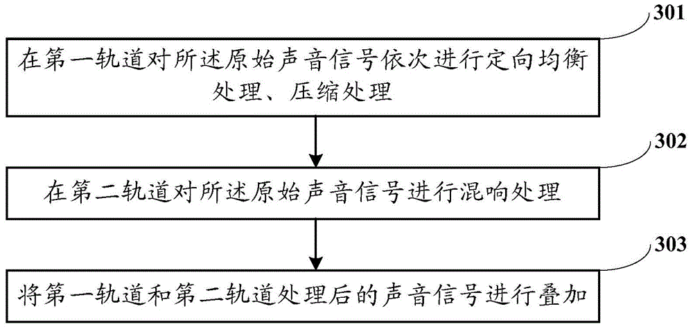 Sound effect processing method and sound effect processing system