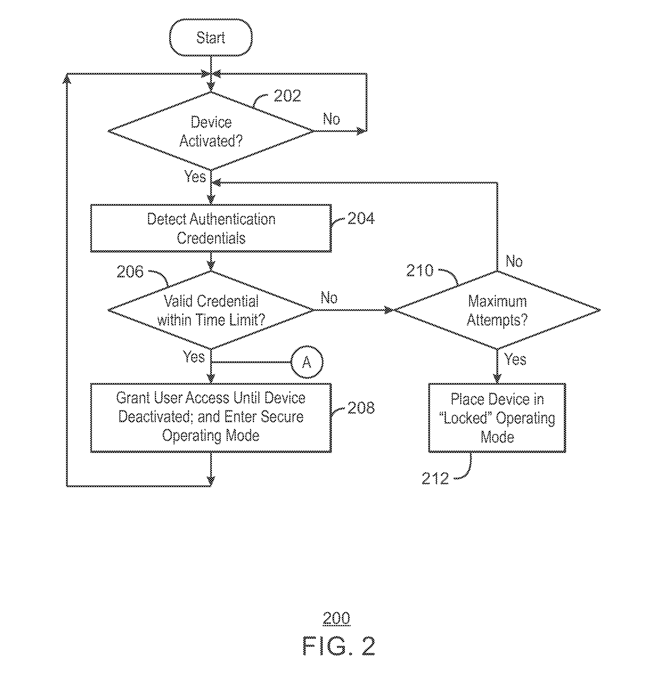 Authentication with an electronic device