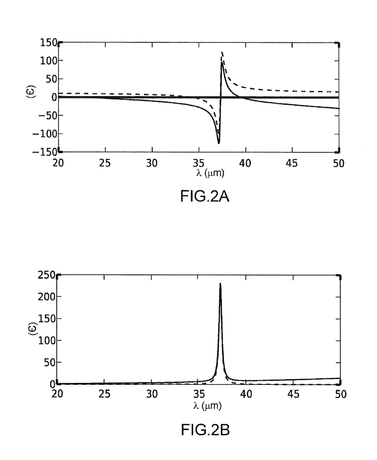 Terahertz modulator