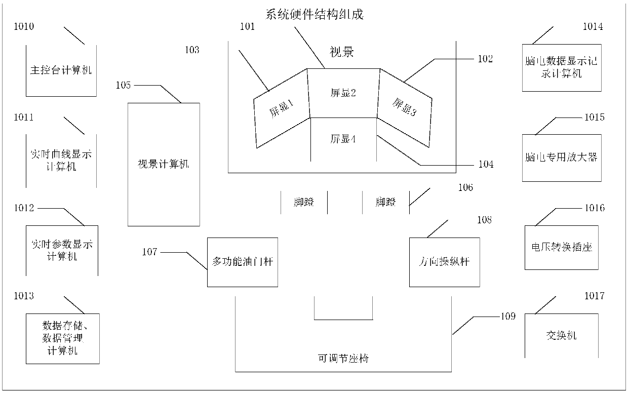 Electroencephalogram evaluation system based on electroencephalogram-based simulation aircraft