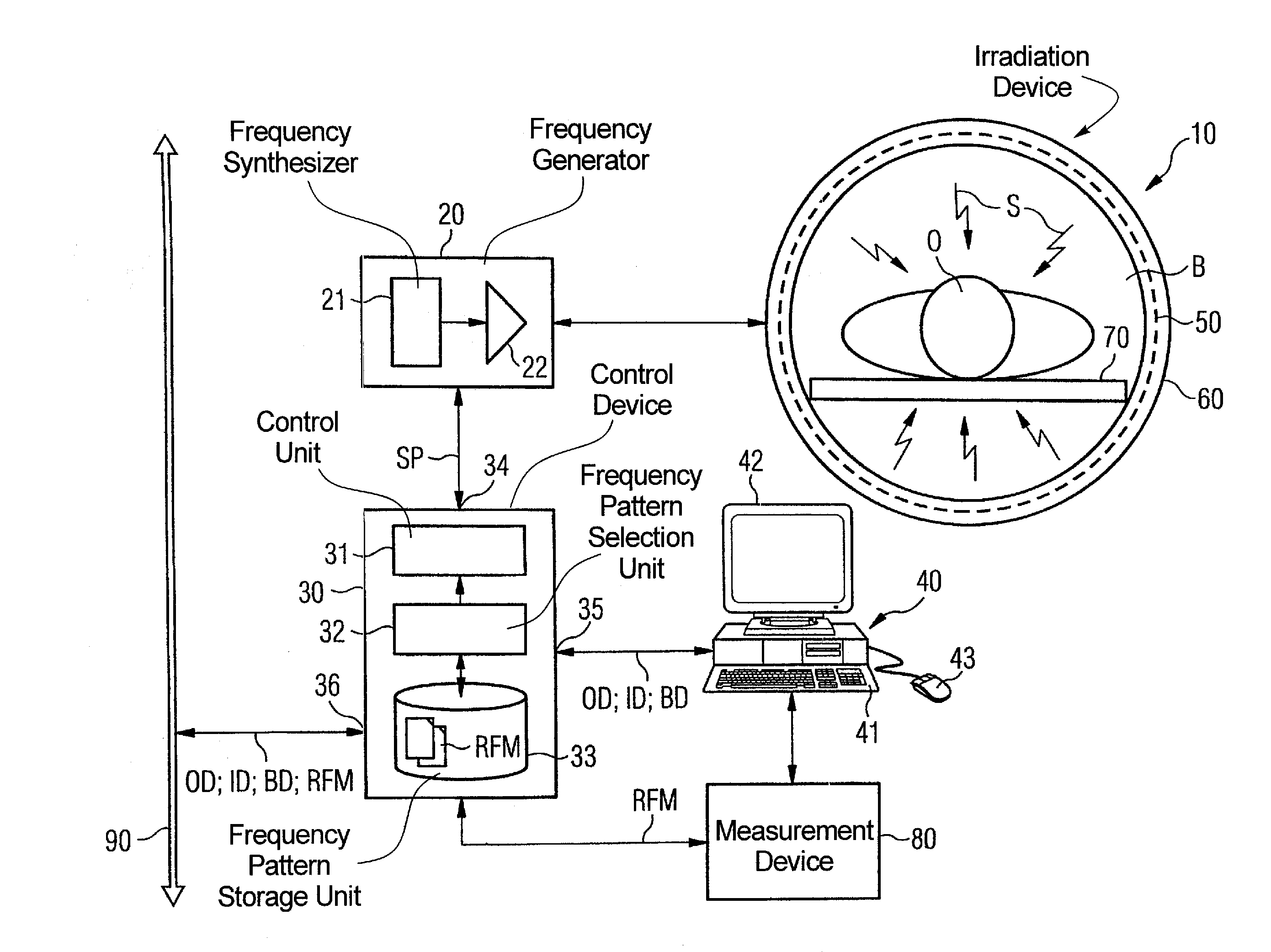 Irradiation device for influencing a biological structure in a subject with electromagnetic radiation