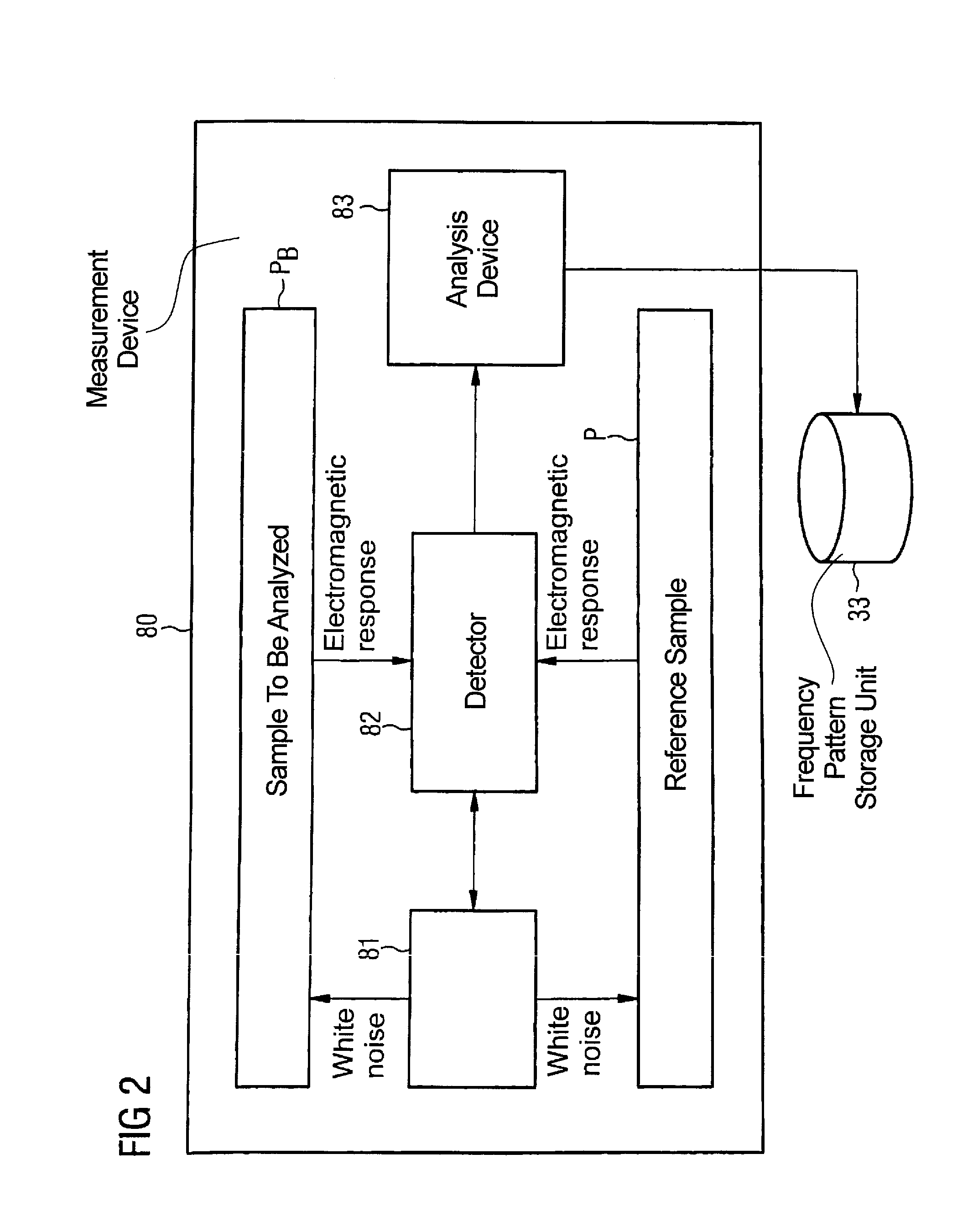 Irradiation device for influencing a biological structure in a subject with electromagnetic radiation