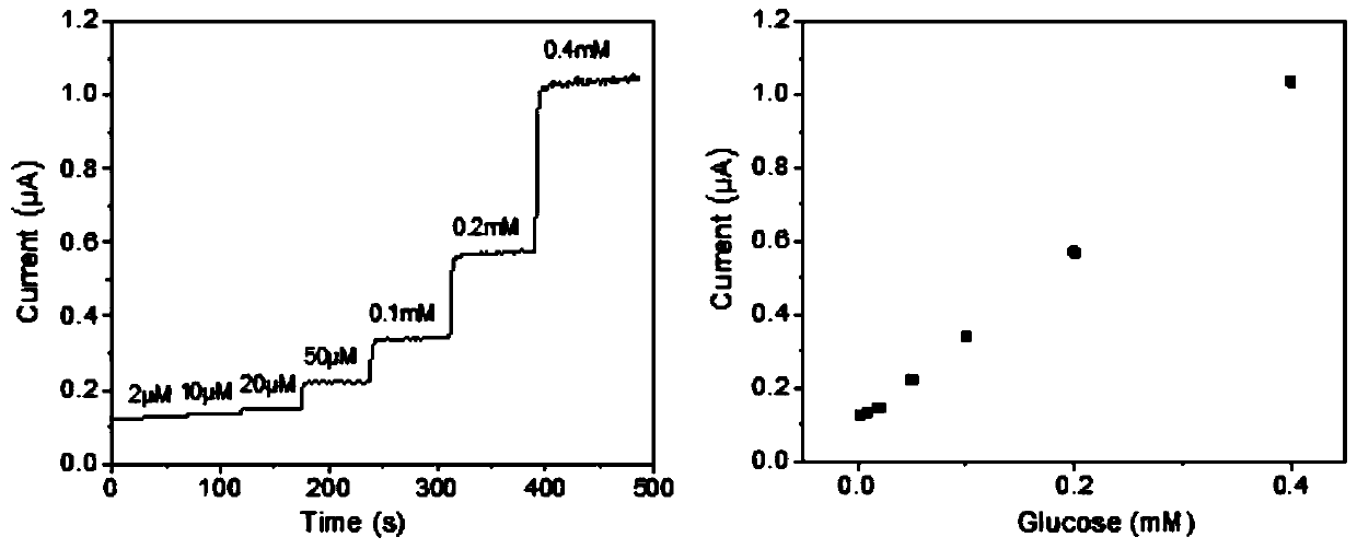 Wearable sensor for sweat detection and preparation method thereof