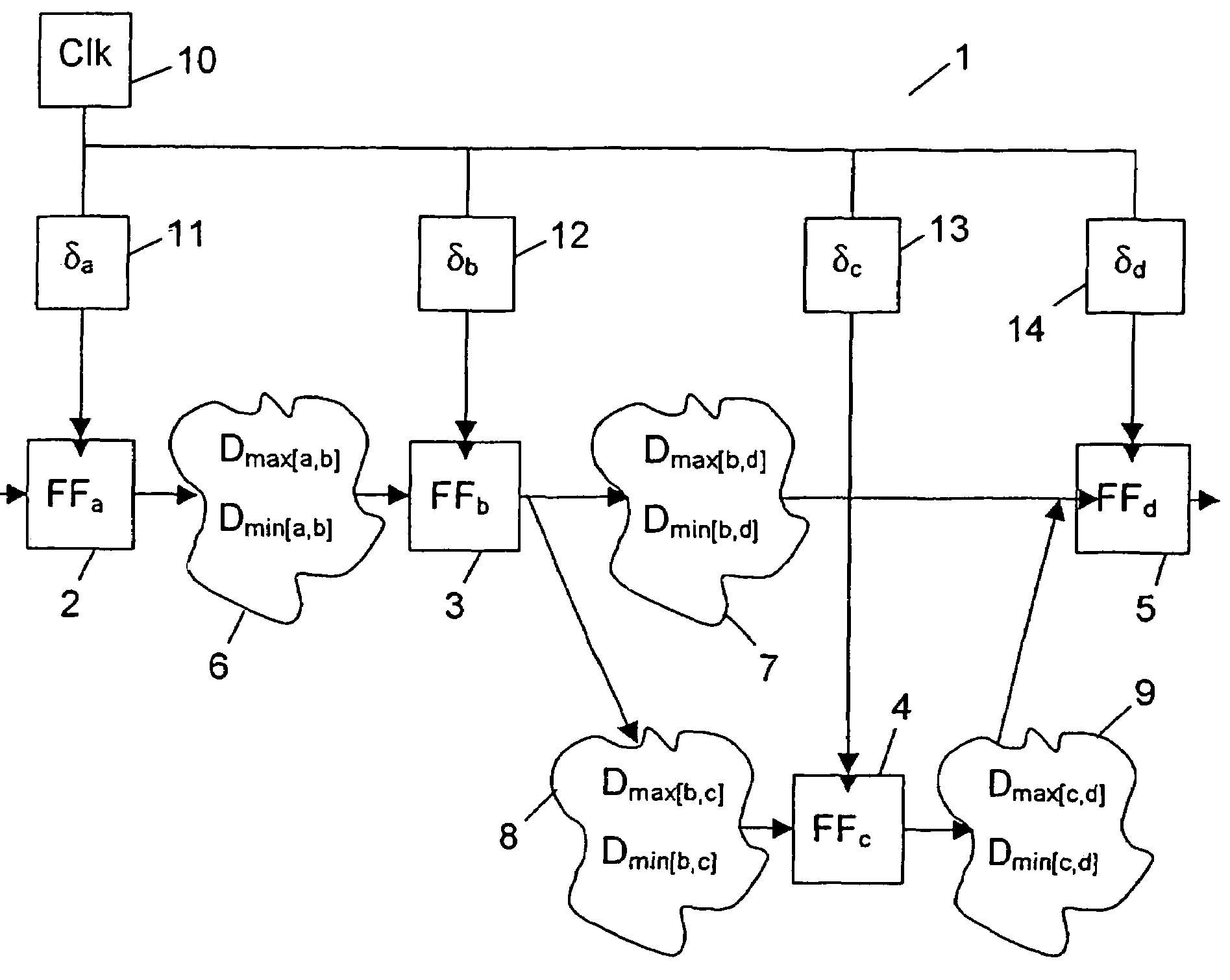 Optimization of the design of a synchronous digital circuit