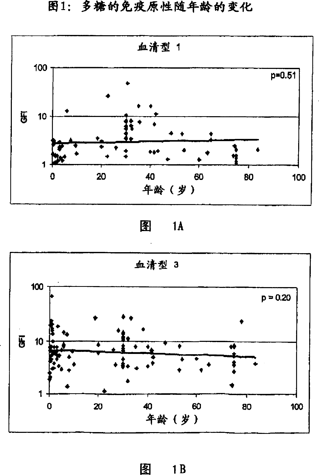 Streptococcus pneumoniae vaccine