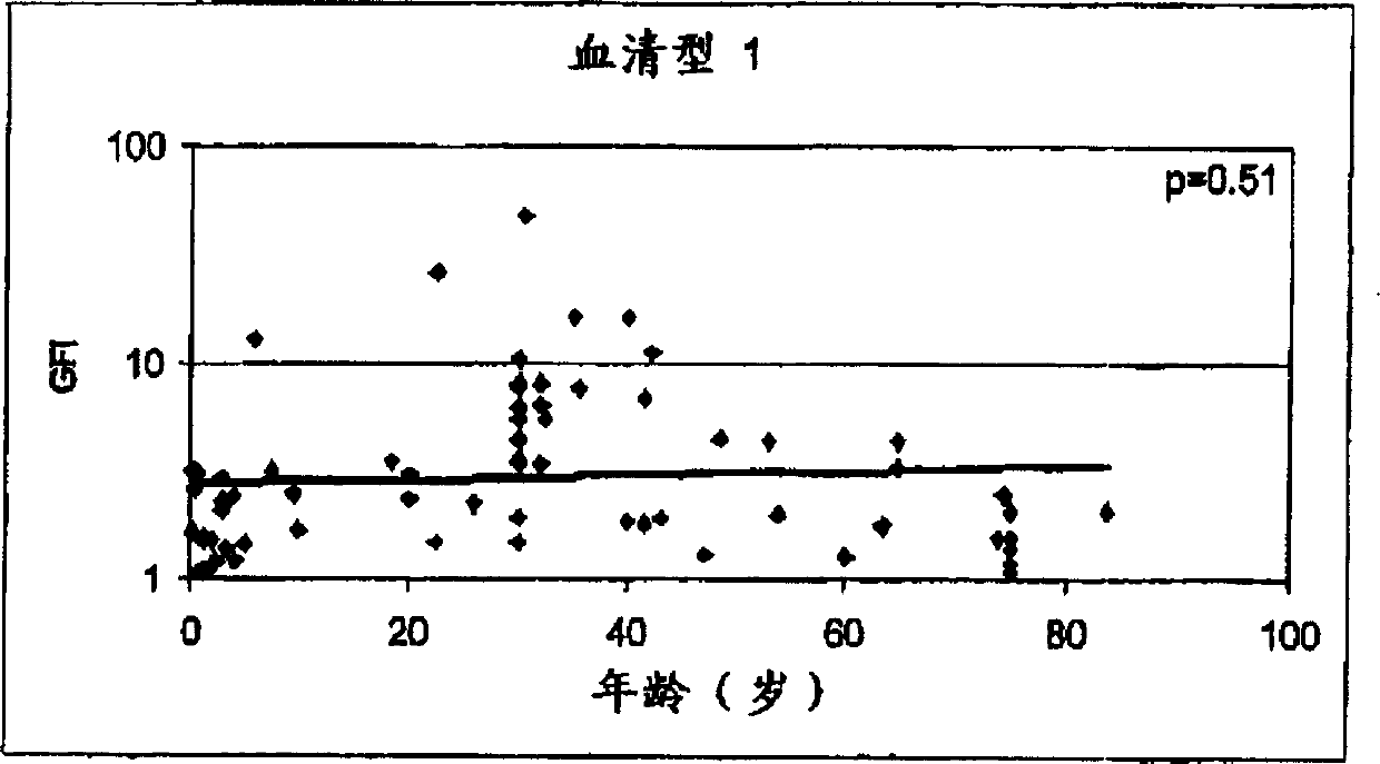 Streptococcus pneumoniae vaccine