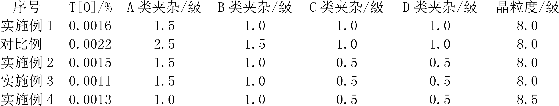 Hot-rolled section steel for gas cylinder and production method thereof