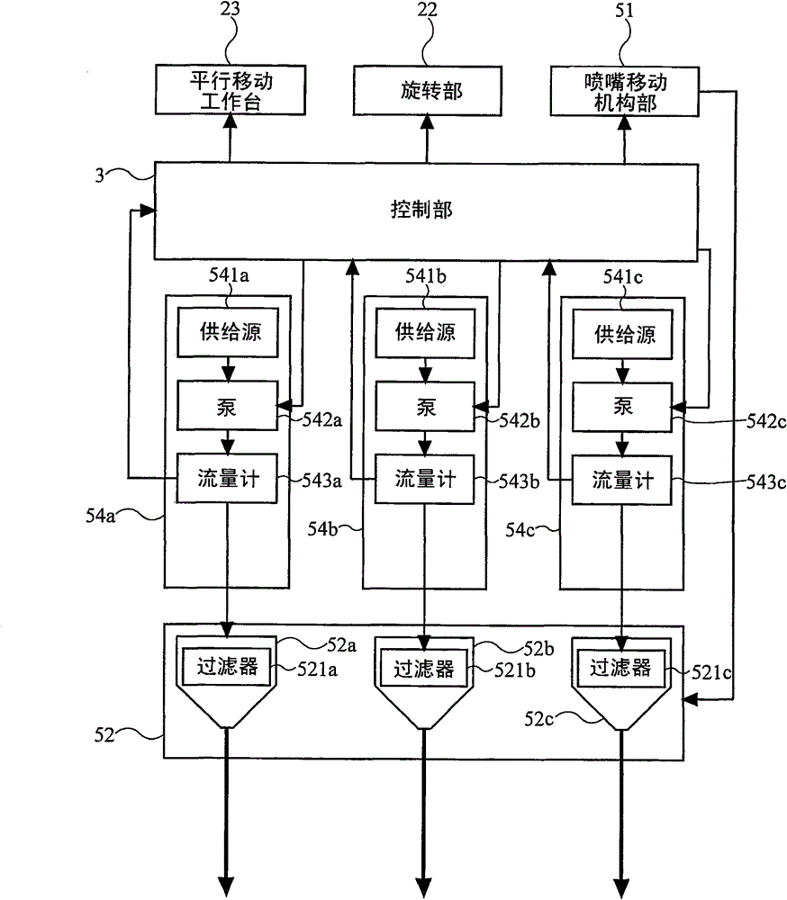 Coating apparatus