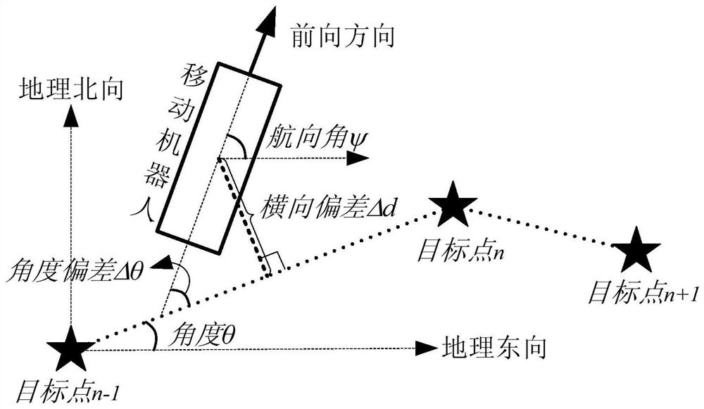 An outdoor mobile robot guidance method and guidance system