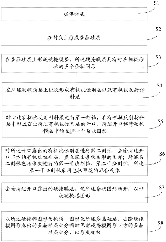 Grid electrode forming method