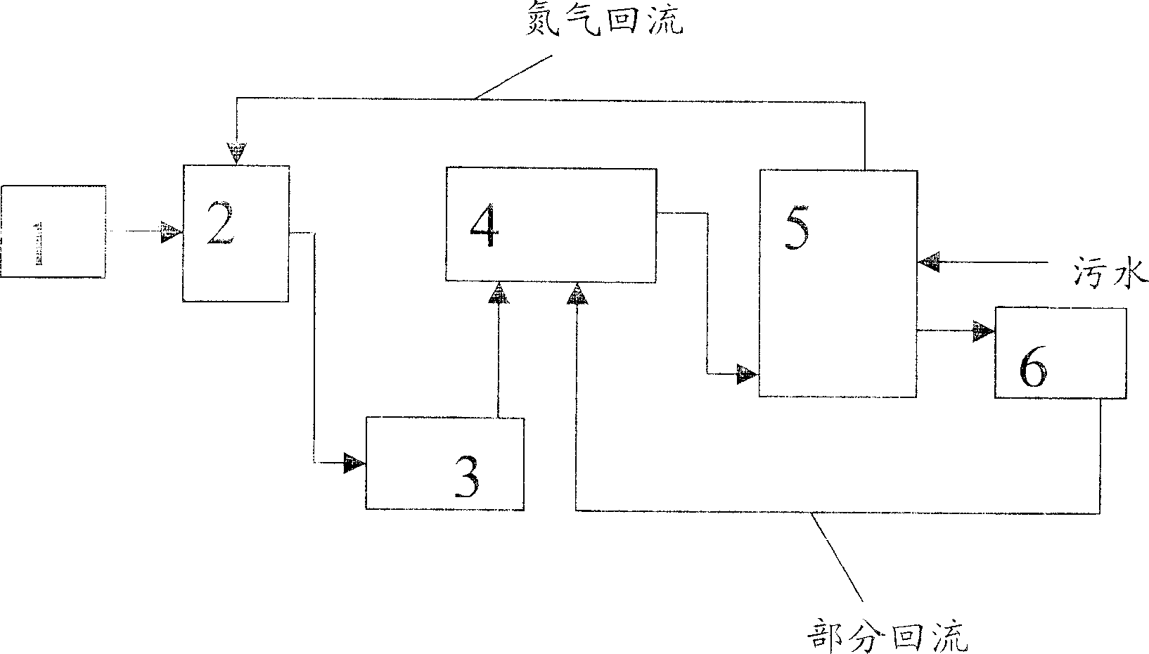 Process and apparatus for oil eliminating by pressure dissolved air floatation with nitrogen as gaseous source