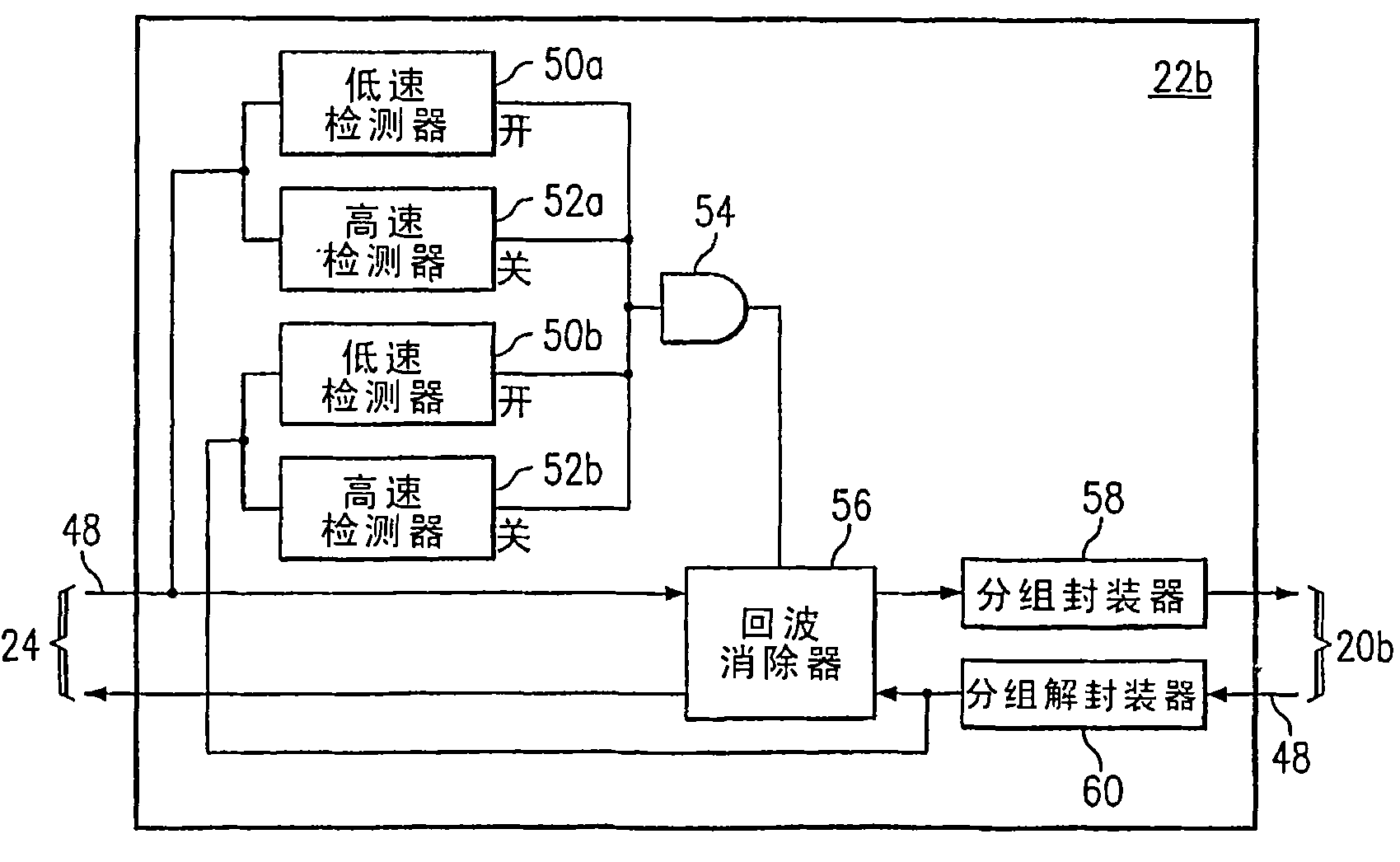 Method and apparatus for controlling echo cancellation