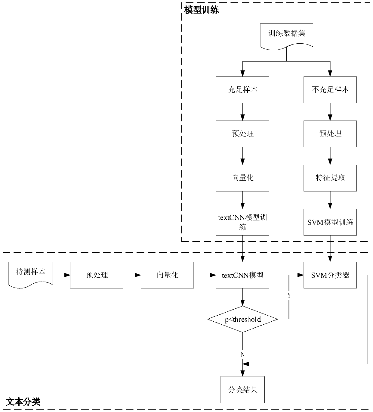 Bullet screen text classification method, device, equipment, and storage medium