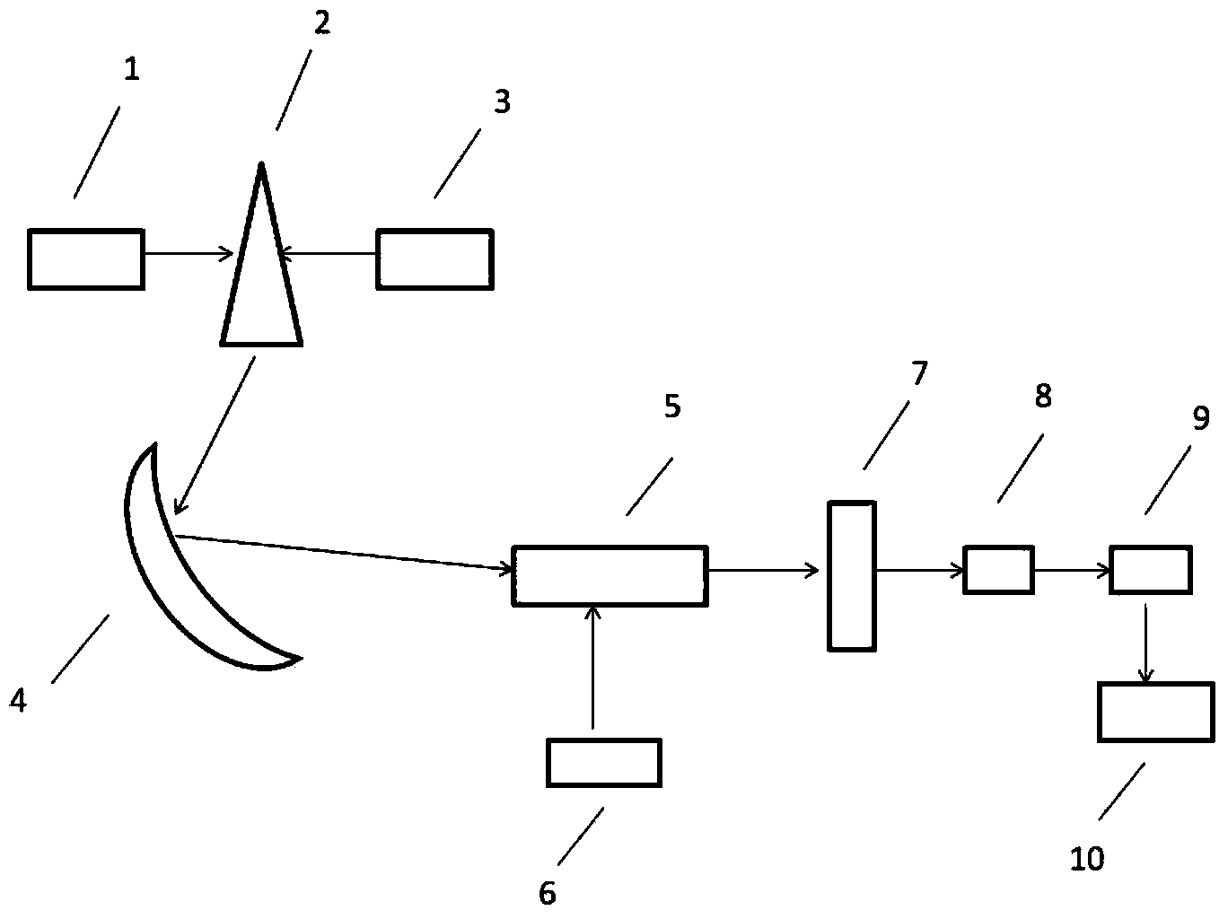 Ionization spectral-line analyzer for sample atoms