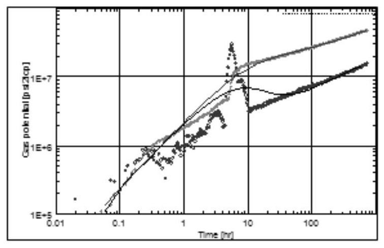 Method for calculating reservoir parameters of high-pressure gas reservoir based on oil and gas well production data