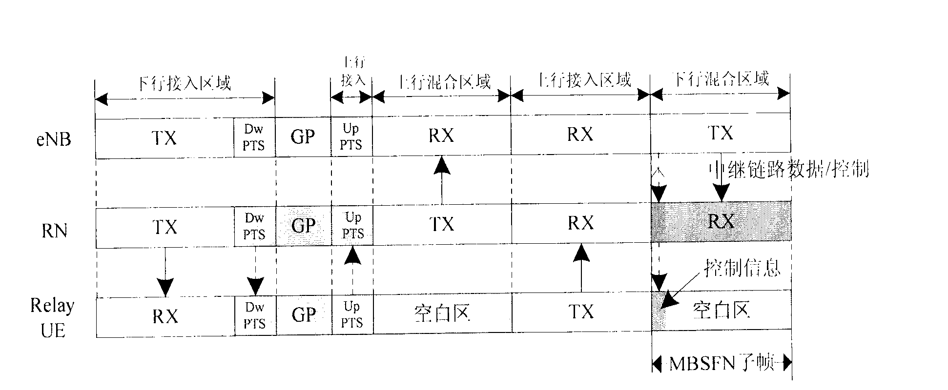 Transmission and indication method and device for relay system