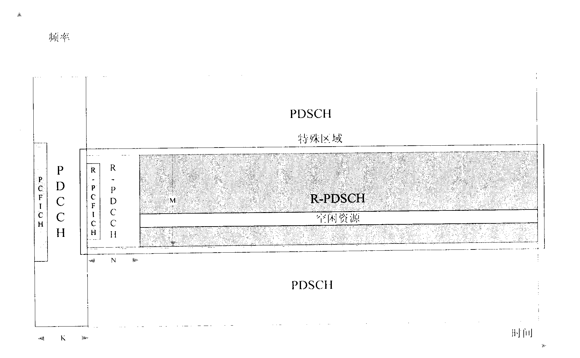 Transmission and indication method and device for relay system