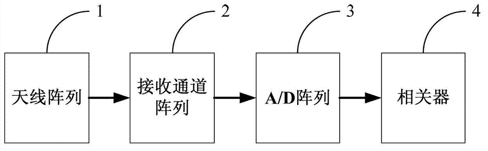 Image inversion method of non-uniform sampling comprehensive bore diameter radiometer