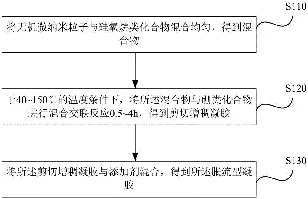 Intelligent energy absorbing material and preparation method thereof