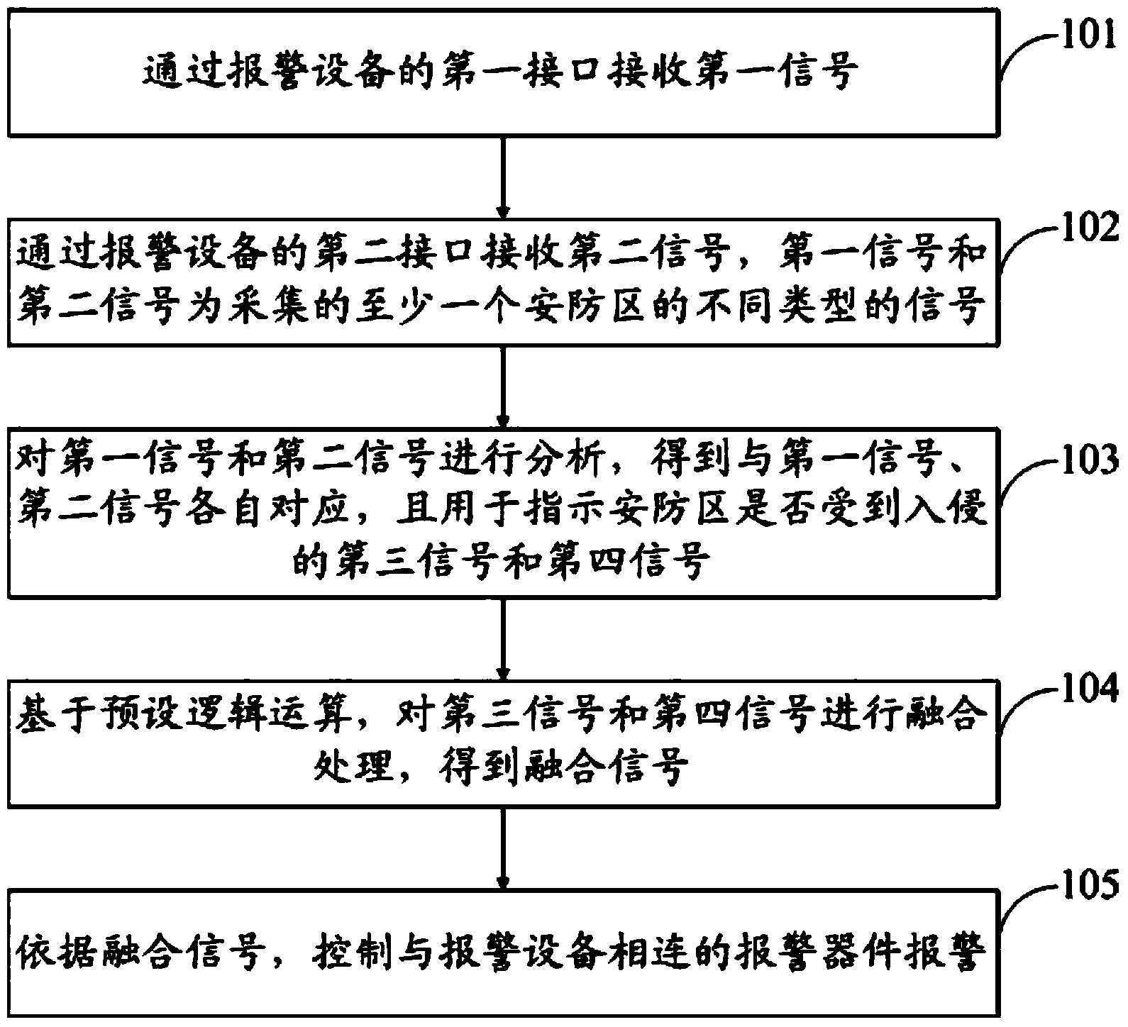 Signal processing method and alarming device