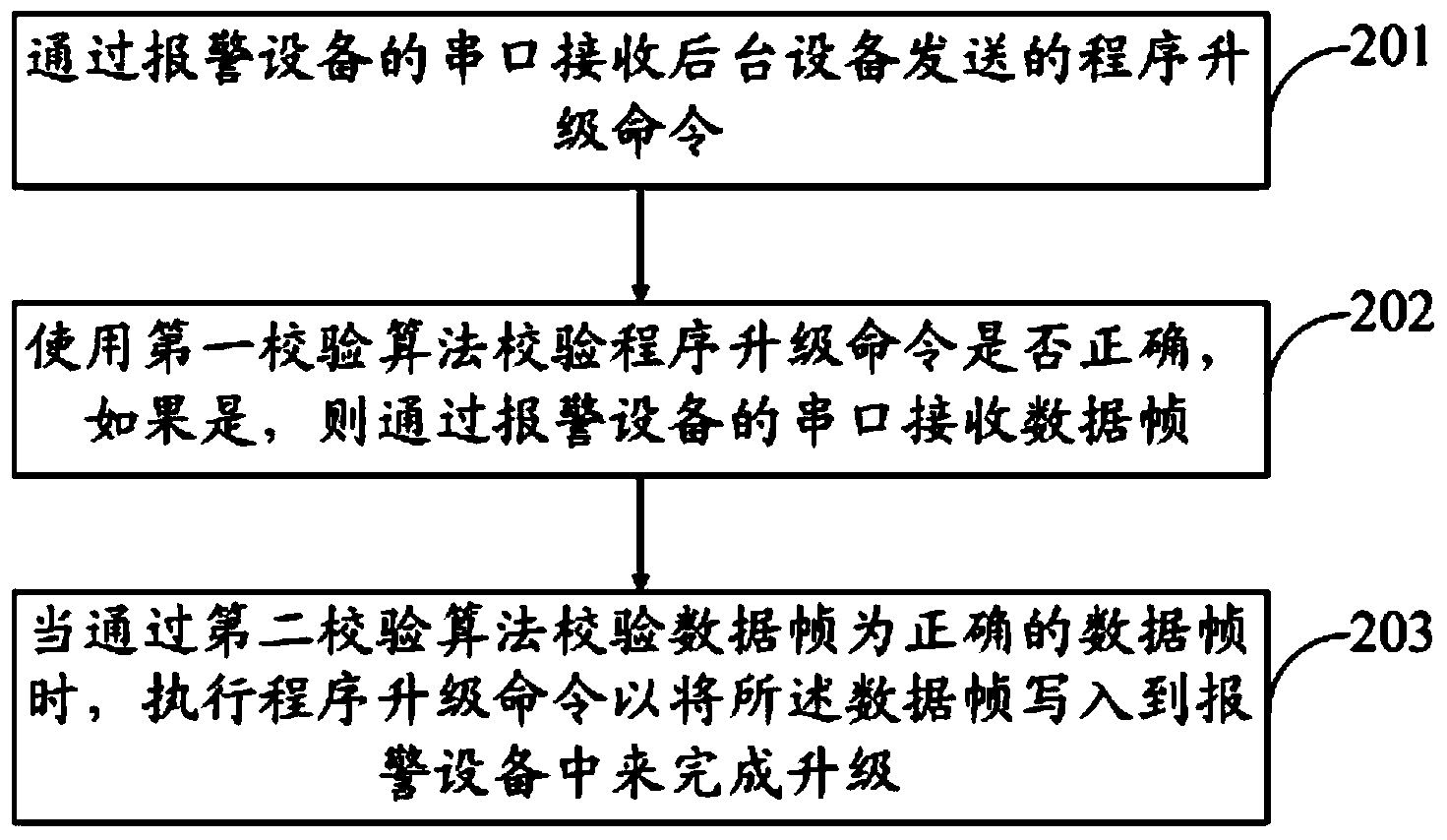 Signal processing method and alarming device