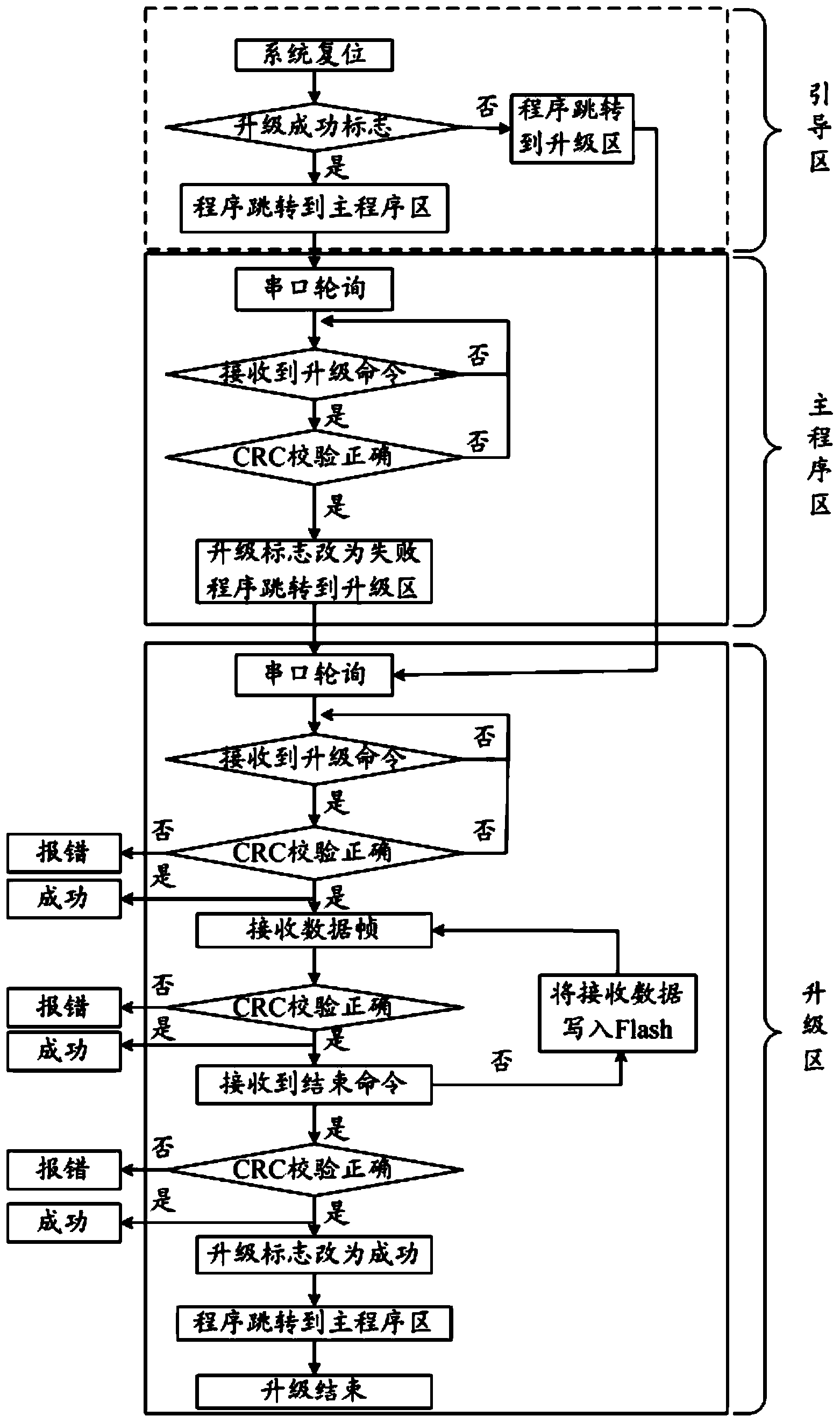 Signal processing method and alarming device