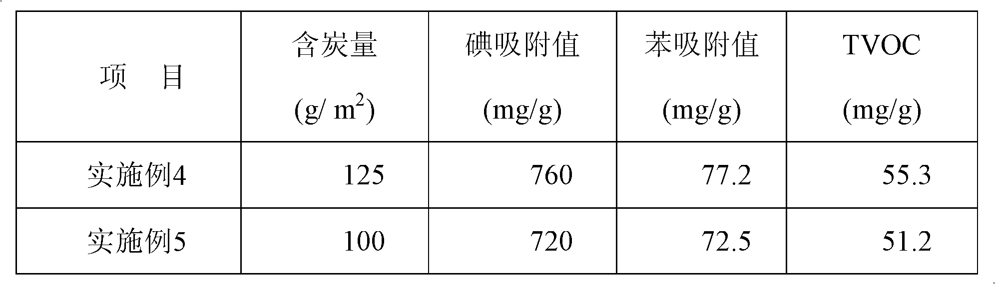 Flame-retardant activated carbon fabric and preparation method thereof