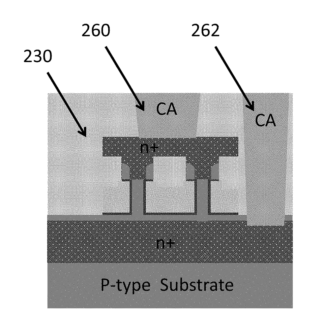 Gate length controlled vertical fets